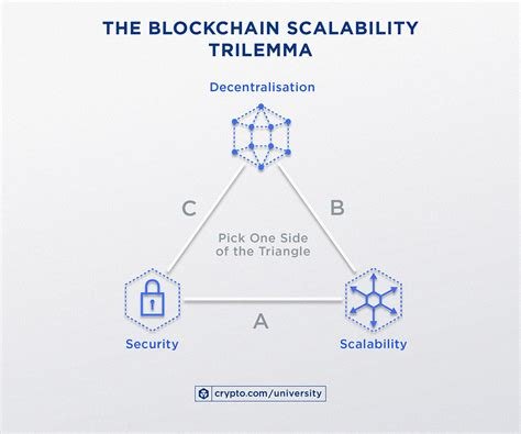 Trading Signal, Blockchain Scalability, Decentralised Exchange
